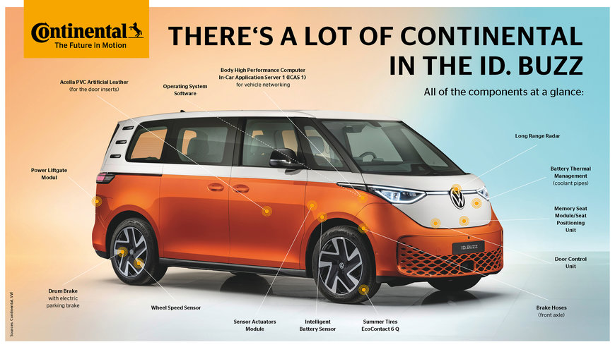 VW Equipps ID. Buzz with Continental Tires